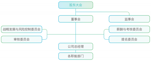 社会治理