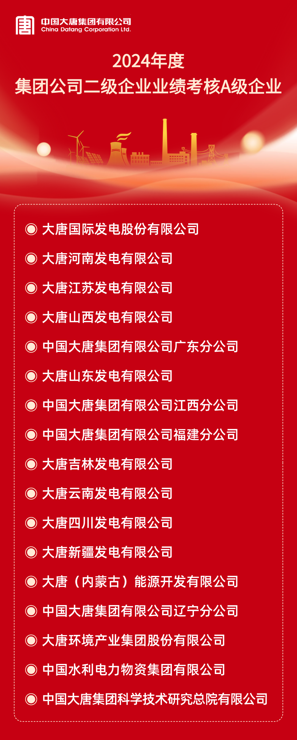 大唐集團(tuán)2024年度及2022-2024年任期二級企業(yè)業(yè)績考核A級企業(yè)名單